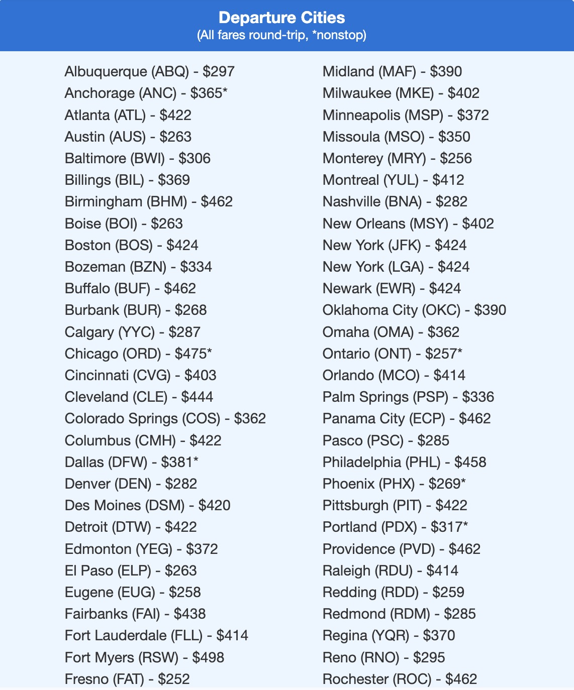 The Best Ways to Get to Hawaii This Year – From $197 or 15K Points RT 1 Hawaii flight deal