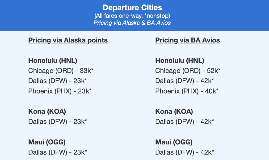 The Best Ways to Get to Hawaii This Year – From $197 or 15K Points RT 7 Premium Economy fares thrifty traveler premium flight deal alert