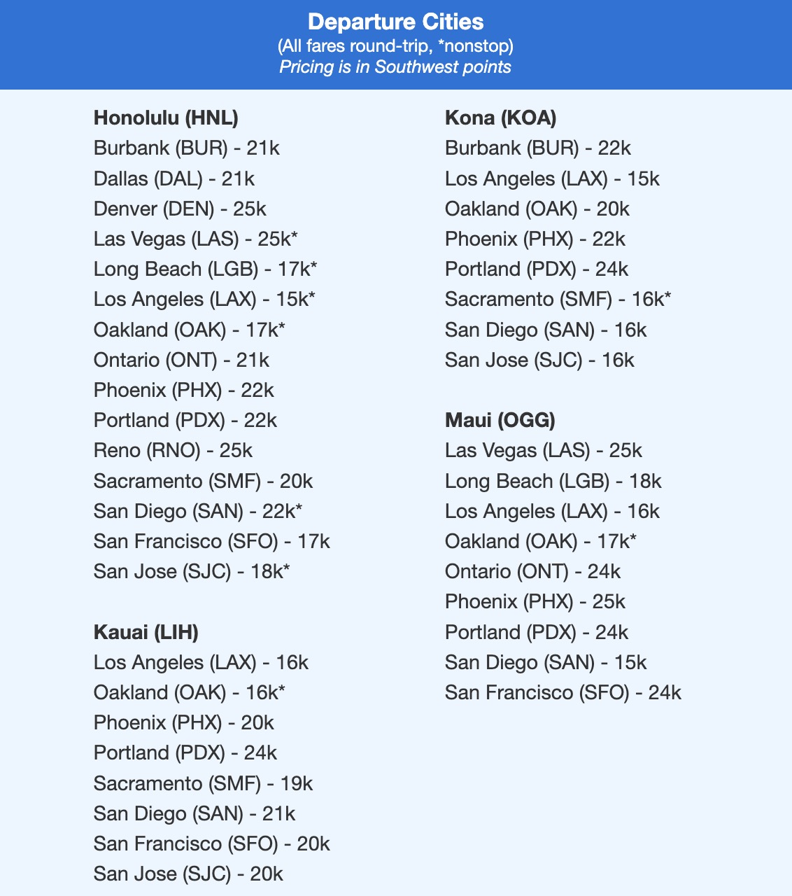 The Best Ways to Get to Hawaii This Year – From $197 or 15K Points RT 5 Southwest flight deal