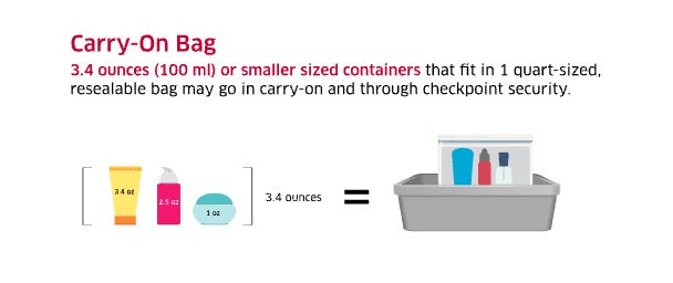 TSA carry-on liquids requirement