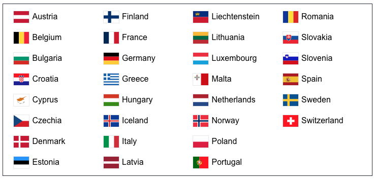 A list of European countries requiring ETIAS prior to arrival.