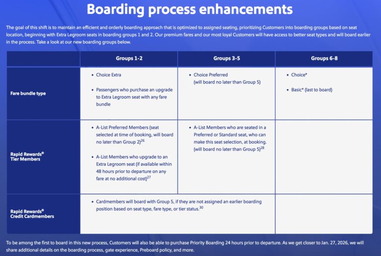 Assigned Seating, New Boarding Process Coming to Southwest Next January
