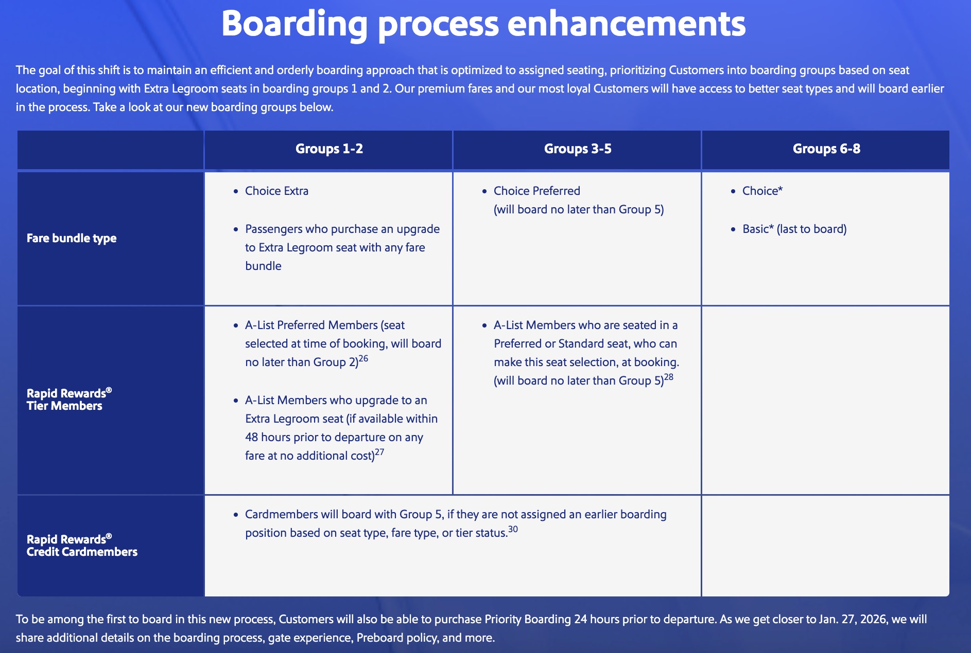 southwest boarding groups