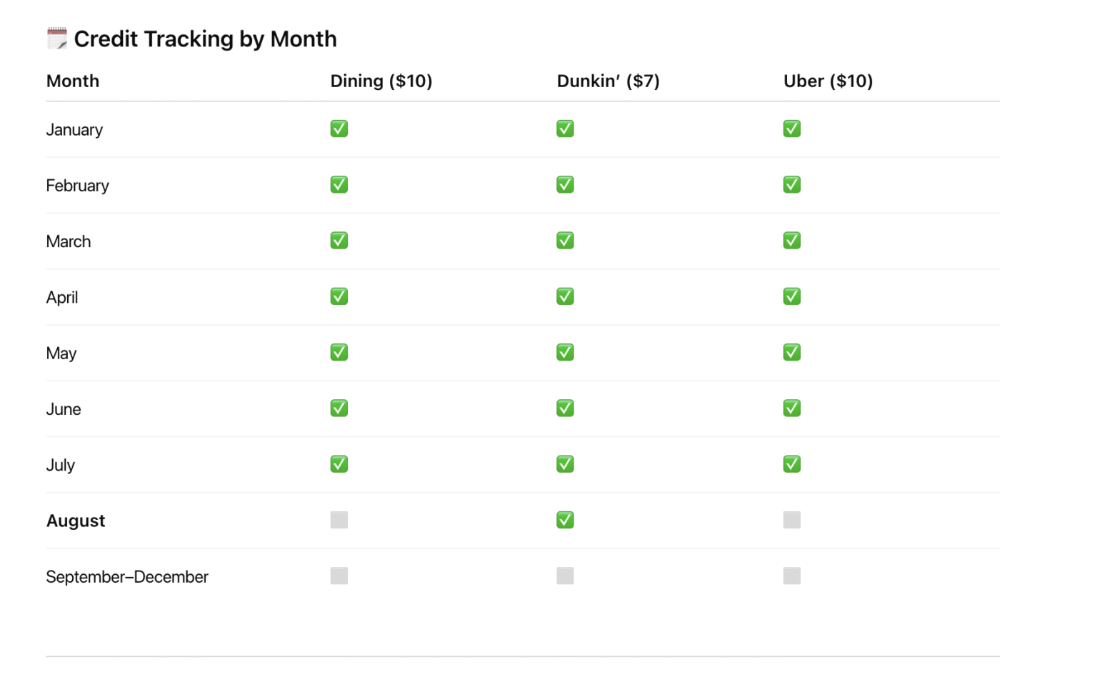CREDIT CARD BENEFITS visual data 7