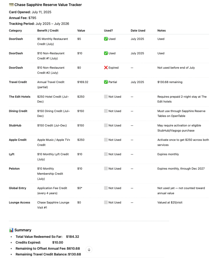 ChatGPT summary of CSR benefit tracking