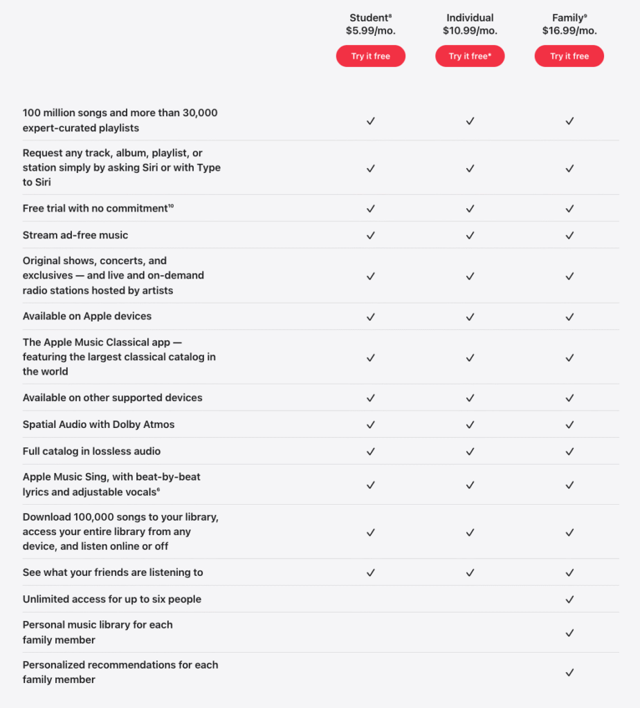 Pricing plans for apple music