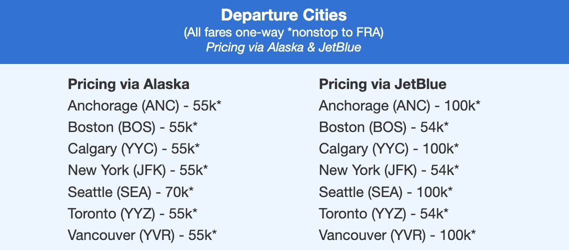 JetBlue points values