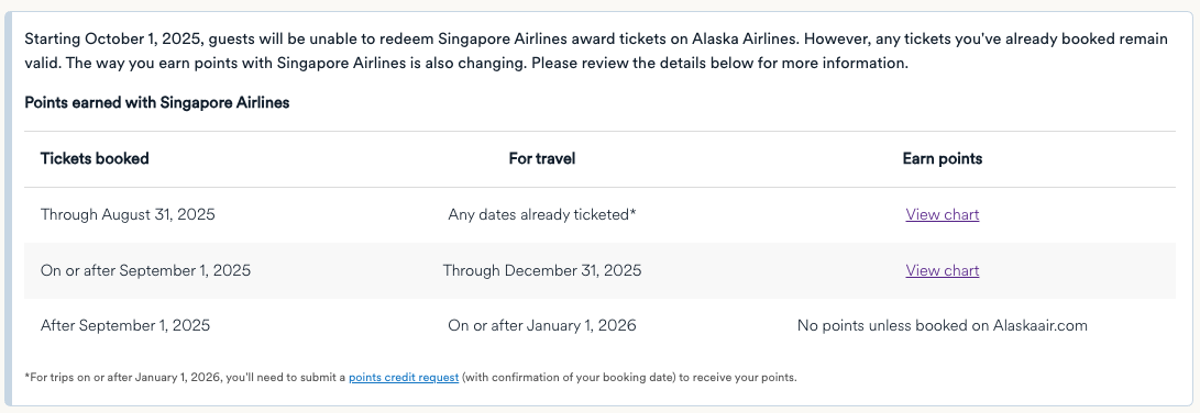 Atmos Rewards point-earning on Singapore Airlines from Oct. 1, 2025, onwards. 