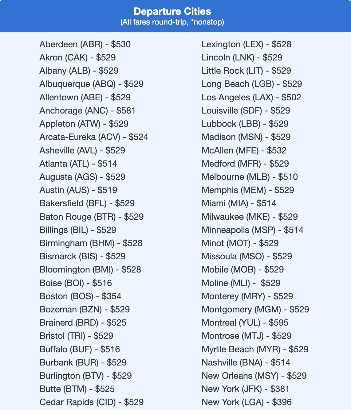 Italy, Croatia, Scandinavia, & More: Cheap Flights to Europe Just Keep Coming 3 Croatia flight deal with airfares in the $500s