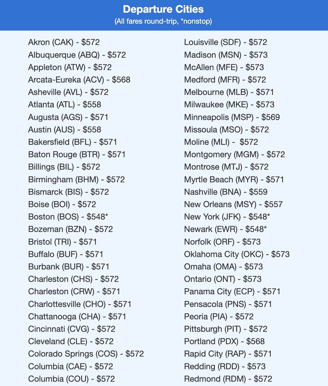 Italy, Croatia, Scandinavia, & More: Cheap Flights to Europe Just Keep Coming 5 Istanbul flight deal