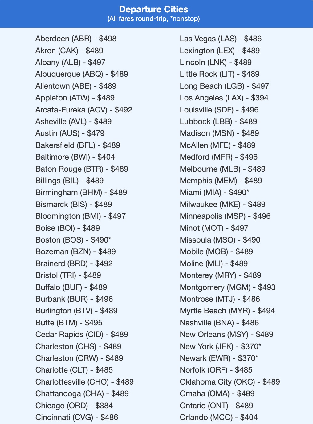 Italy, Croatia, Scandinavia, & More: Cheap Flights to Europe Just Keep Coming 1 Italy flight deal in the $400s roundtrip