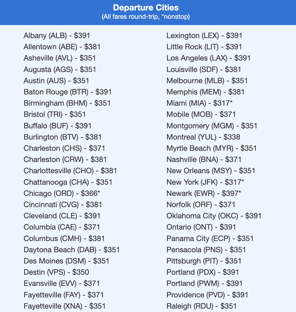 With Airfare on the Rise, It's Time to Book Your Winter 2027 Caribbean Trip (Yes, Really) 6 Montego Bay airfare list
