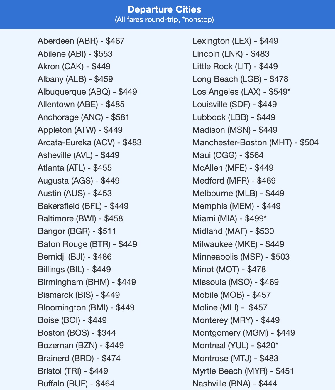 Italy, Croatia, Scandinavia, & More: Cheap Flights to Europe Just Keep Coming 2 Portugal fligth deal in the $400s and $500s roundtrip