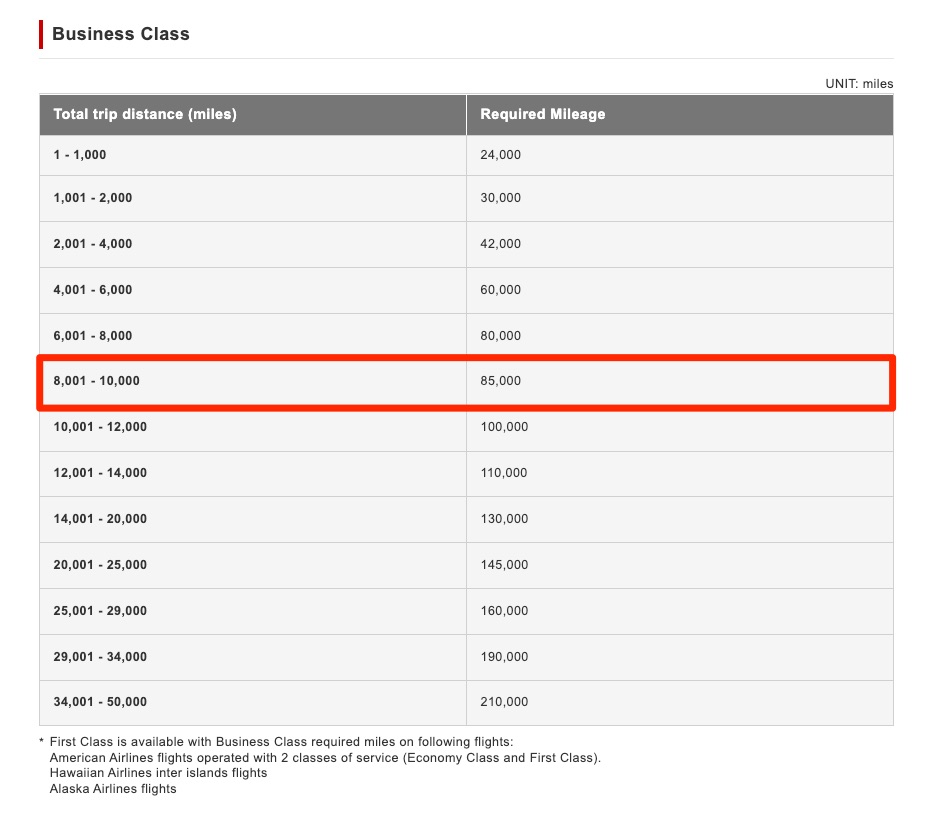 japan airlines mileage chart