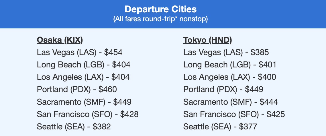 Japan fares in the $300s and $400s roundtrip