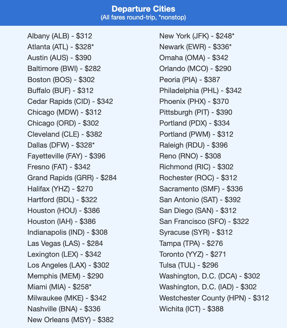Tulum airfare in the $200s and $300s