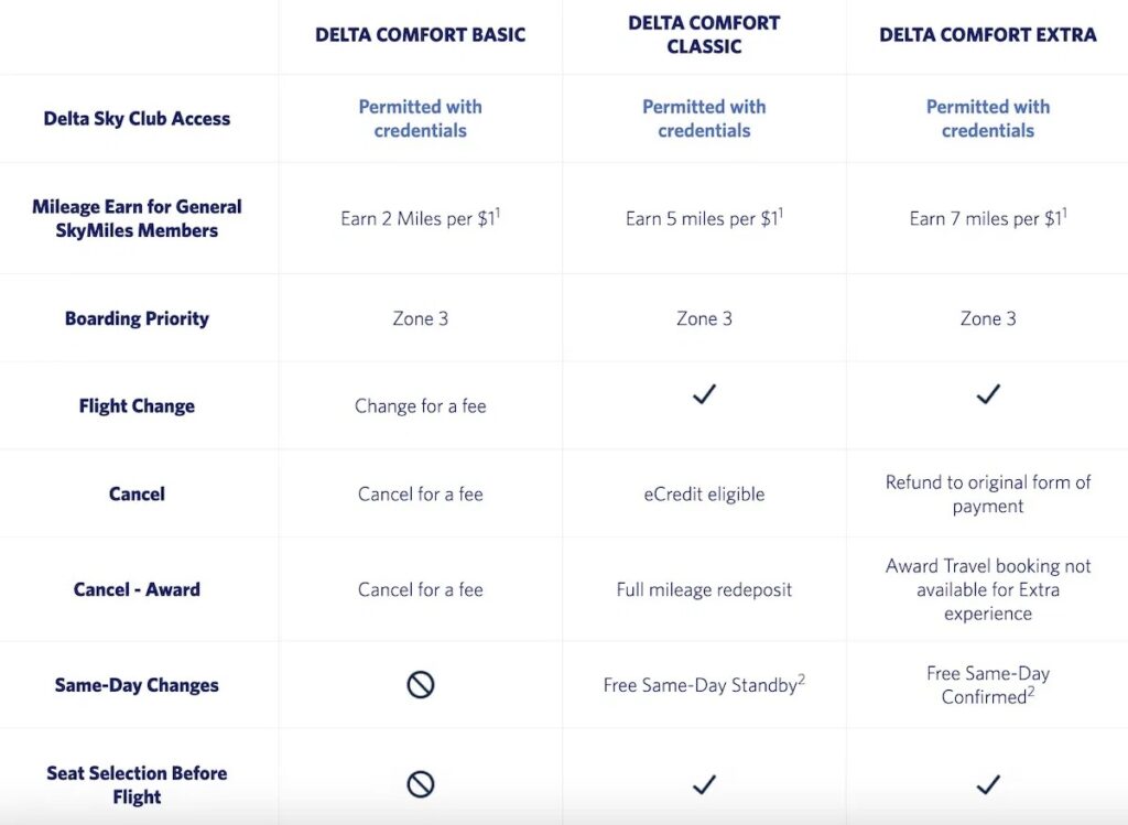 Delta comfort fare options