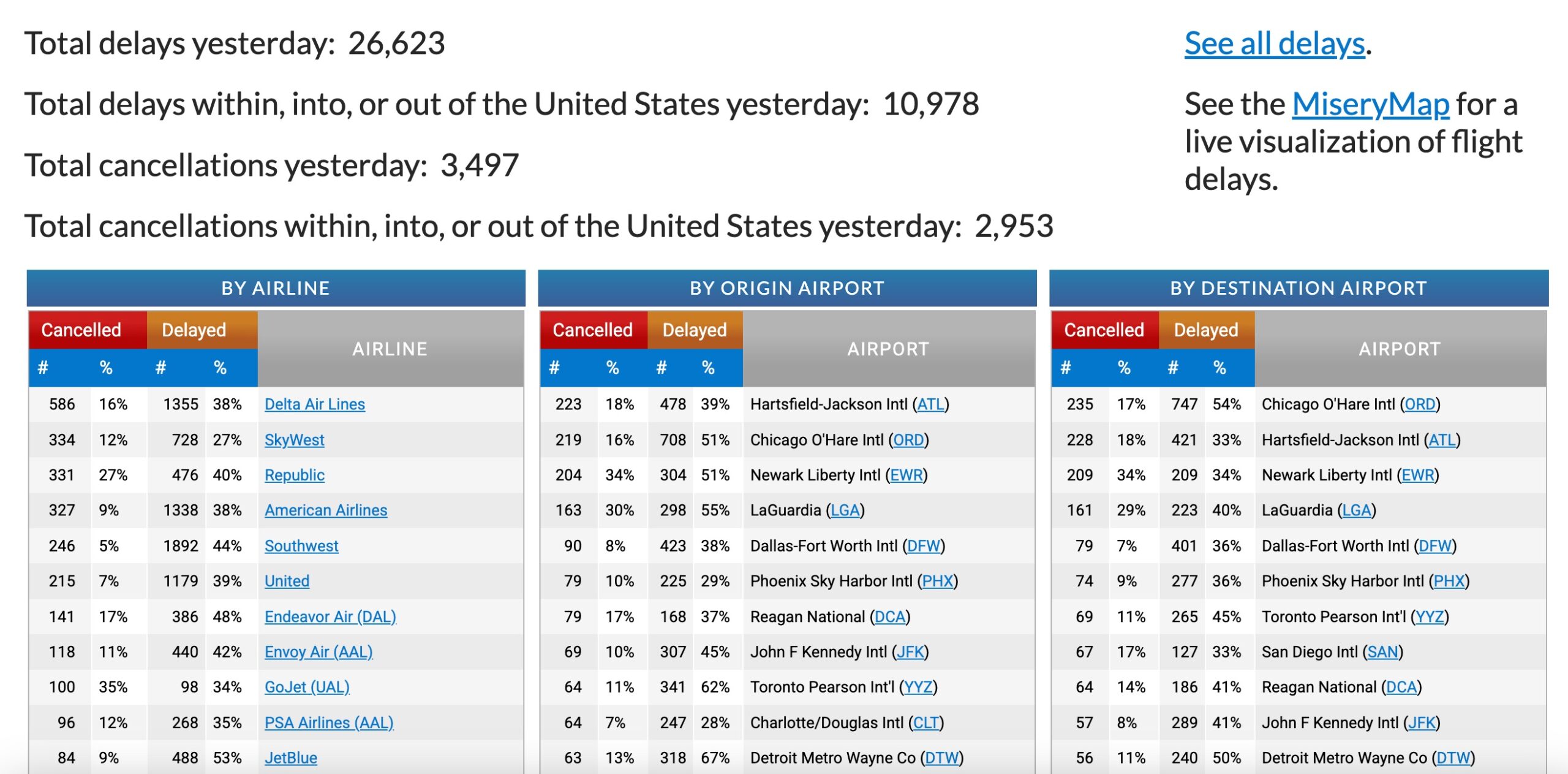 flightaware dashboard of delays and cancellations