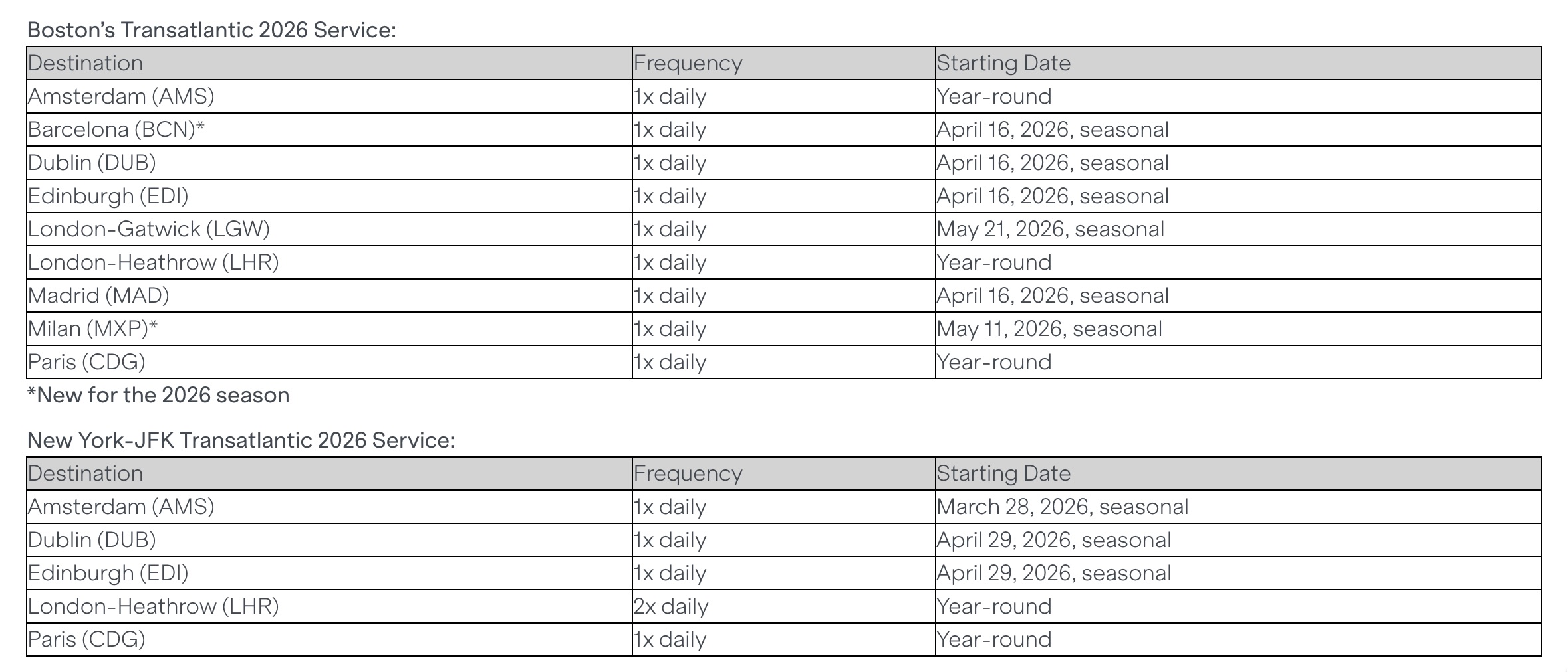 jetblue transatlantic routes