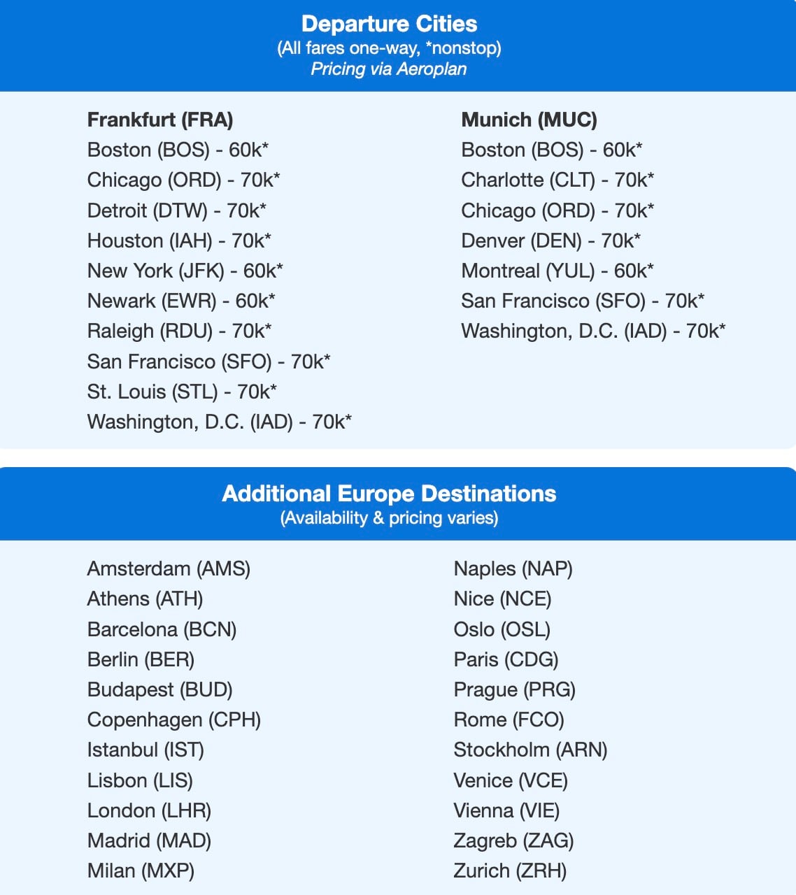 Early Bird Gets the Worm: The Key to Finding Business Class Award Space Lately 7 Lufthansa Allegris business class award availability