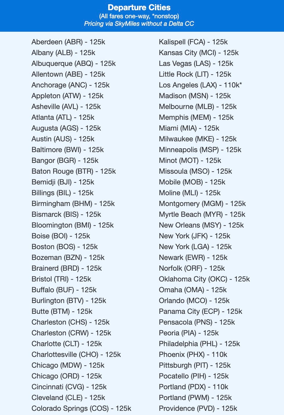 Early Bird Gets the Worm: The Key to Finding Business Class Award Space Lately 4 Delta One to Hong Kong SkyMiles deal