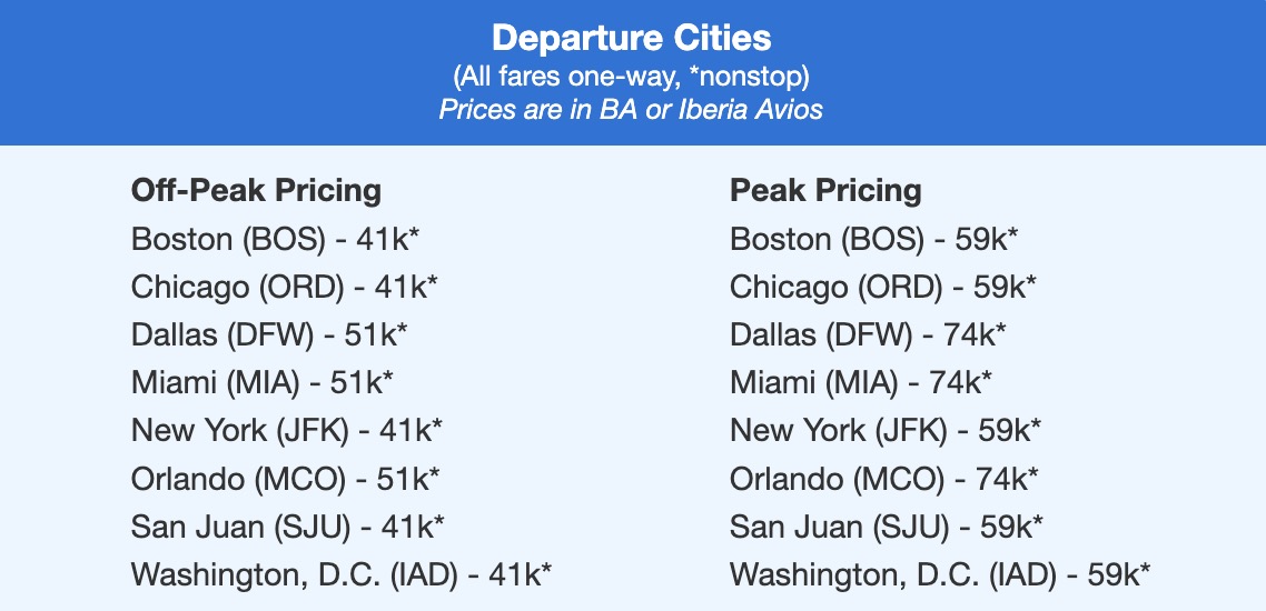 Ibera business class fares