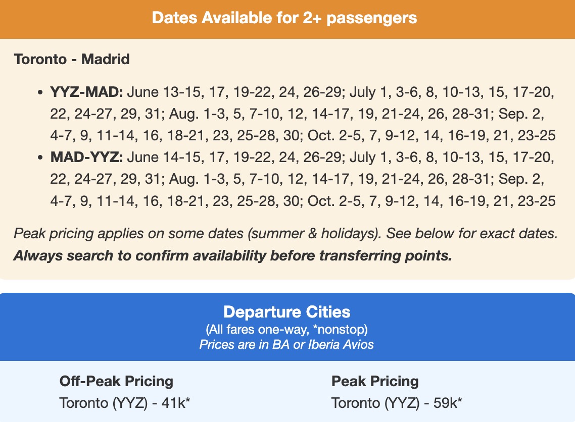 Toronto availability