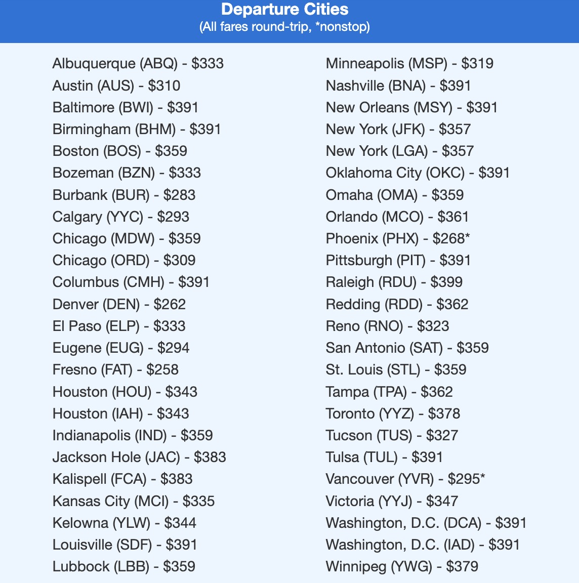 The Best Ways to Get to Hawaii – From $197 RT (or Lie-Flat for 40K Points Each Way!) 1 Cheap flights to Hawaii