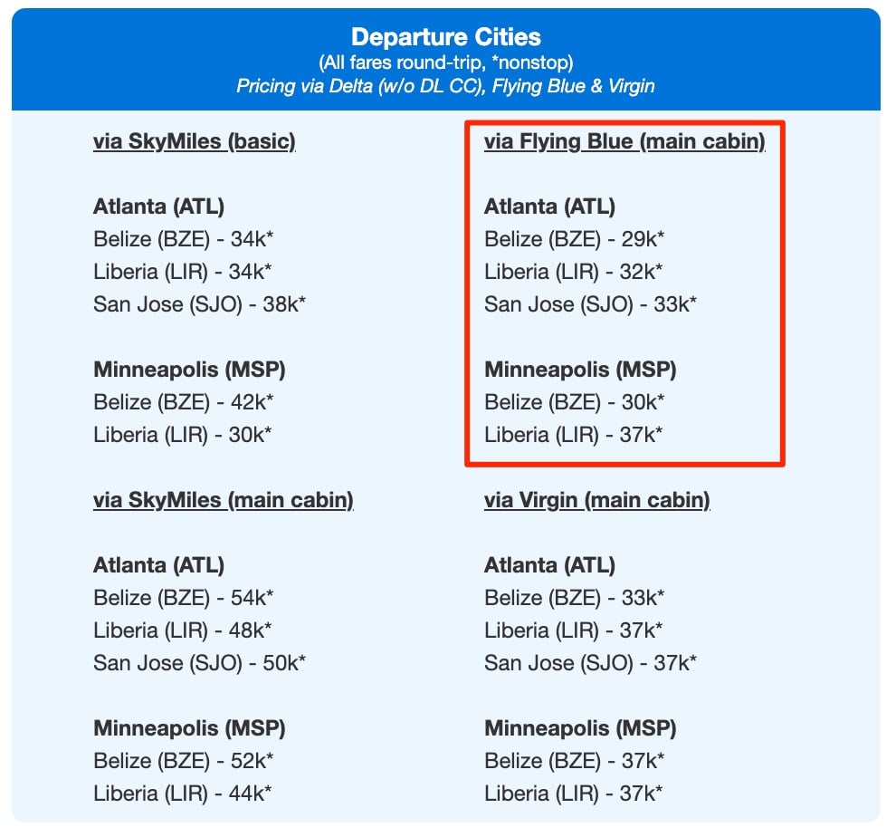Save Your SkyMiles: Book Delta Flights with this Workaround for Fewer Points! 8 costa rica and belize flight deals from minneapolis and atlanta