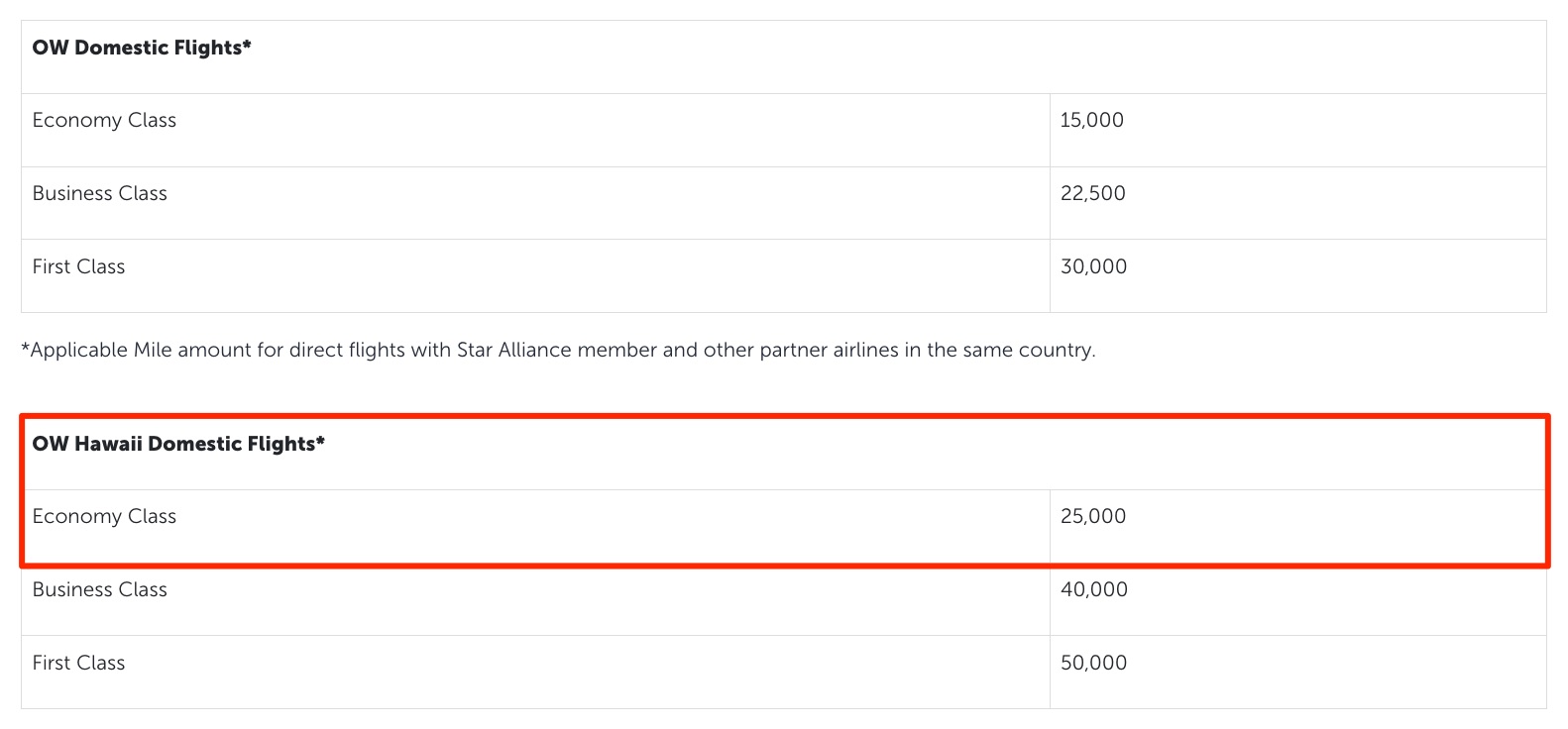 turkish airlines award charts for domestic flights and hawaii flights