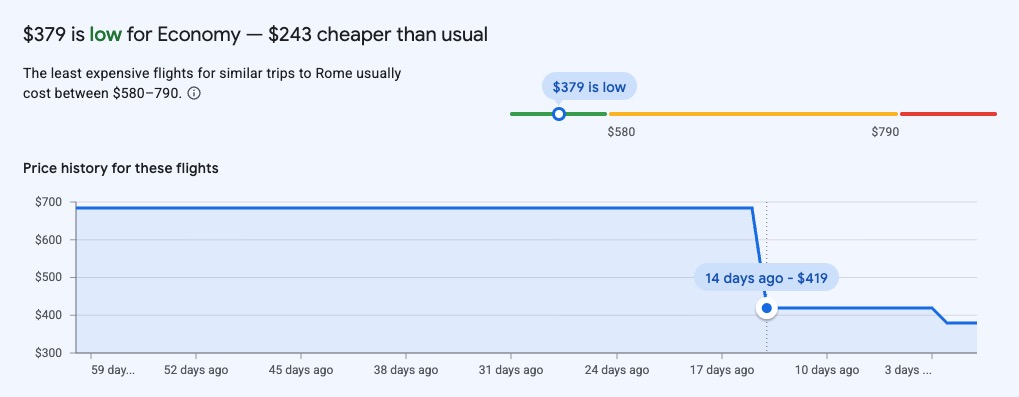 Are Airlines Ditching Higher One-Way Fares for International Flights? 7 Little Rock to Rome price graph