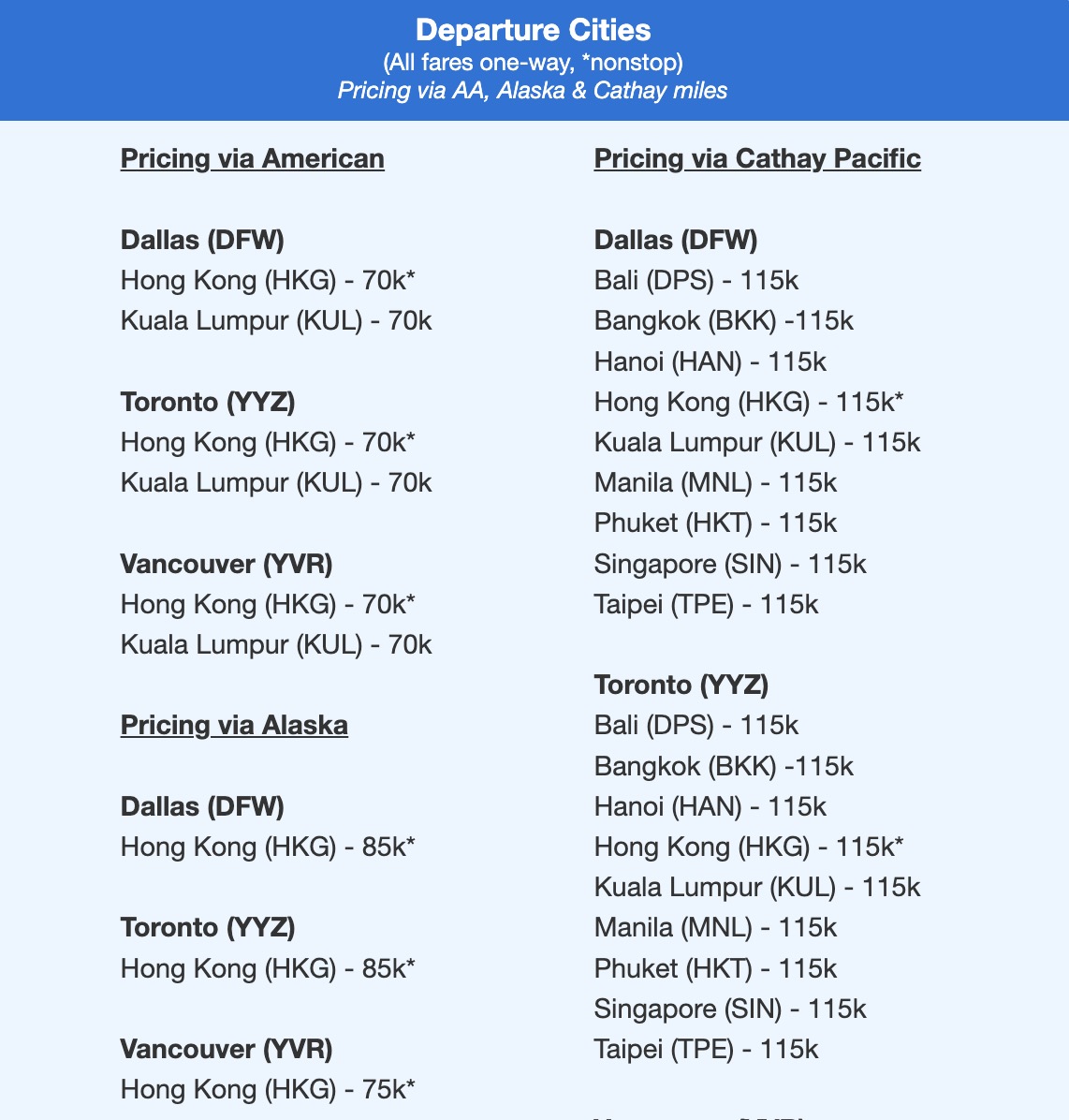 The Best AAdvantage Miles Deals ... That American Never Advertises 50 AA Miles Cathay Pacific bookings