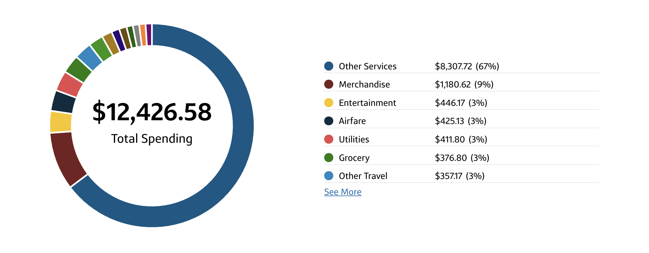 From No Thanks to No-Brainer: Why I Pulled a U-Turn on the Bilt Palladium Card 6 Capital One Venture X spend analyzer graphic.