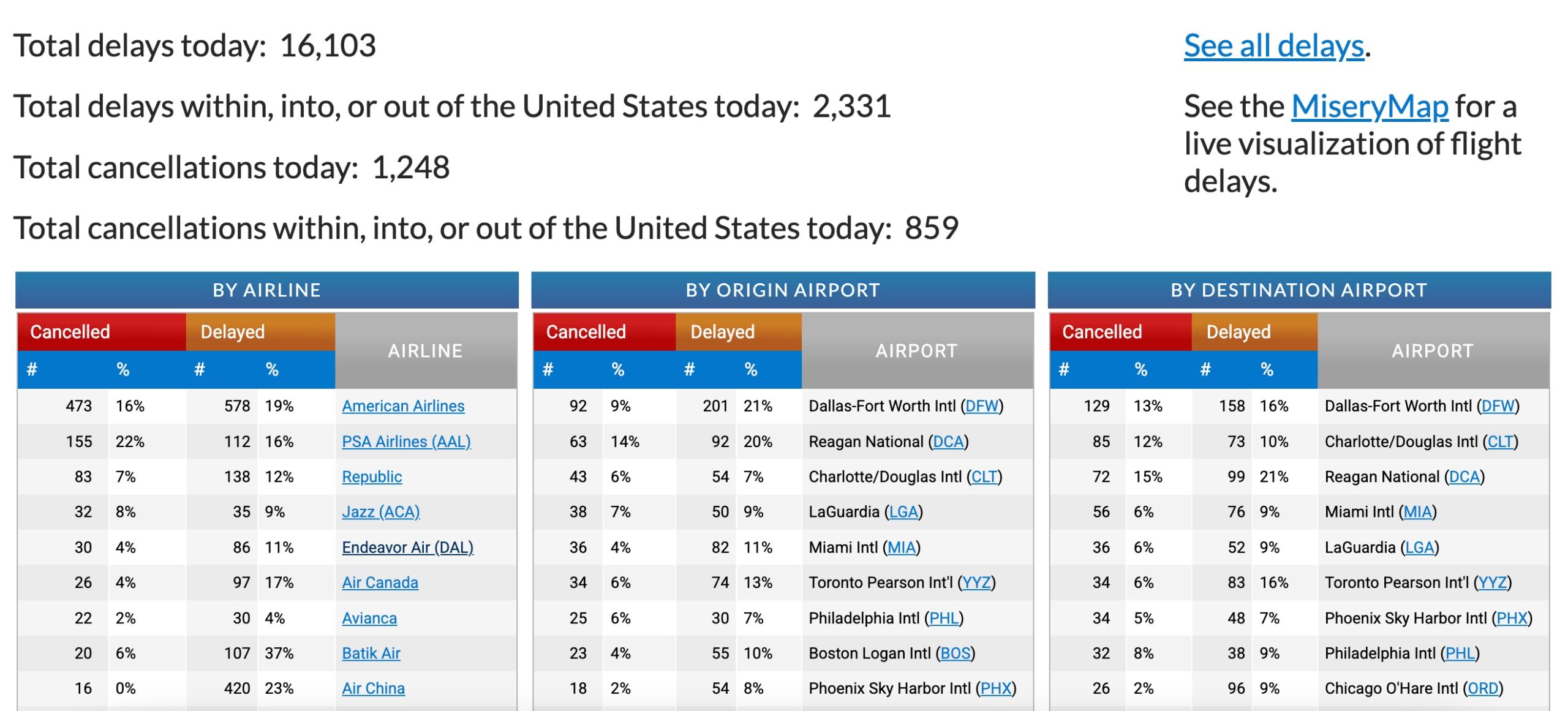 With 10K Cancellations & Counting, American Airlines is Melting Down 1 dashboard of flight cancellations