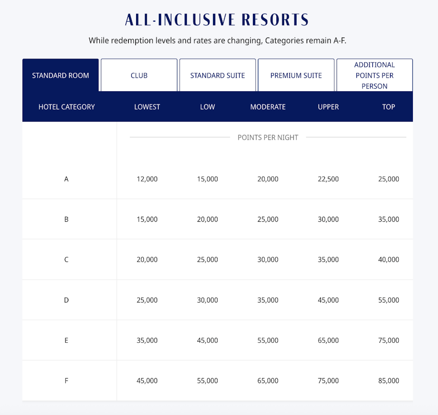 Brutal: Hyatt Will Overhaul its Award Chart, Raising Rates Up to 67% 4 Hyatt's "evolved" all-inclusive award chart with new, five-tiered demand pricing bands
