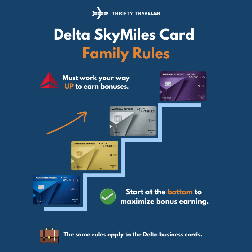 You Can Upgrade Your Delta Amex Card ... But You Probably Shouldn't 2 Amex Delta Application rules infographic