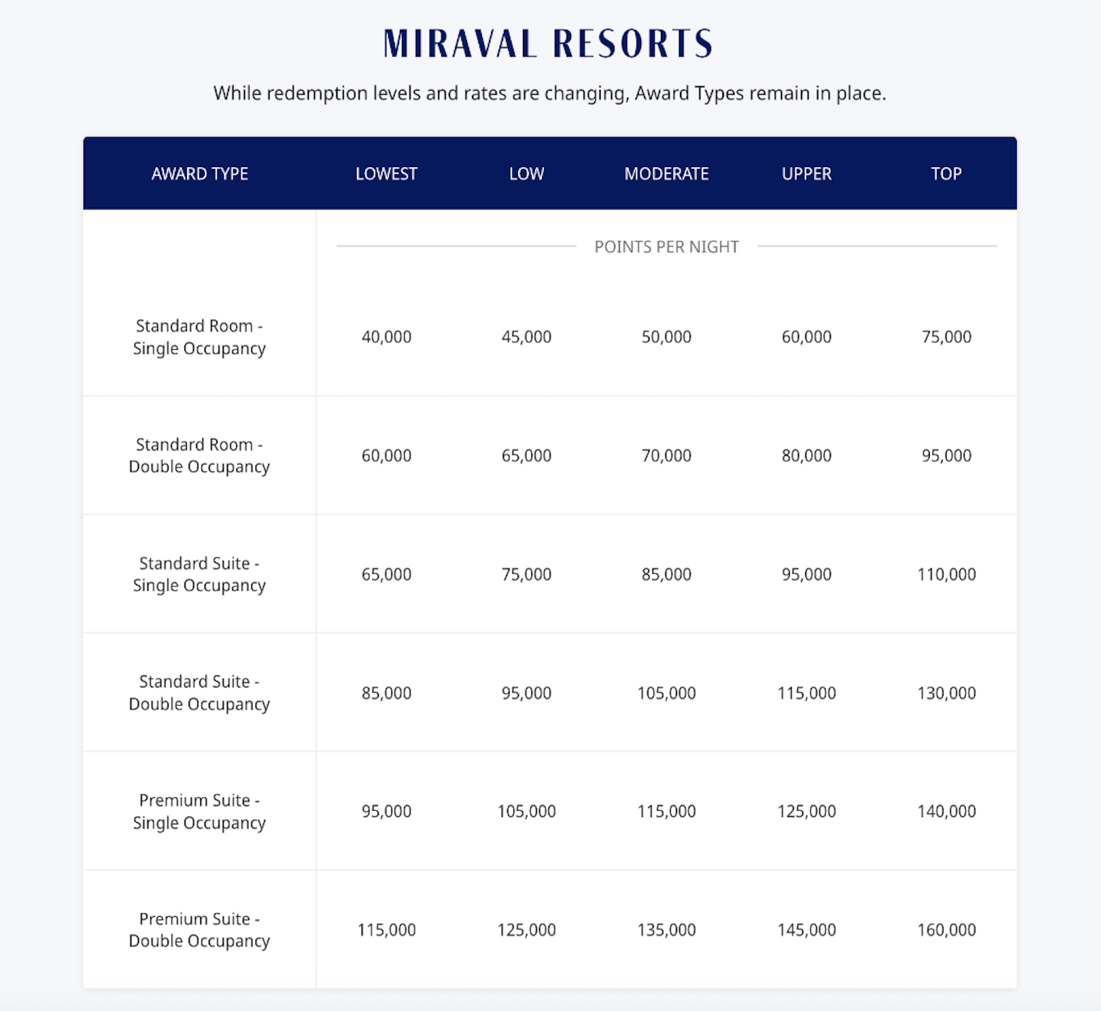 Brutal: Hyatt Will Overhaul its Award Chart, Raising Rates Up to 67% 5 Miraval Award Chart