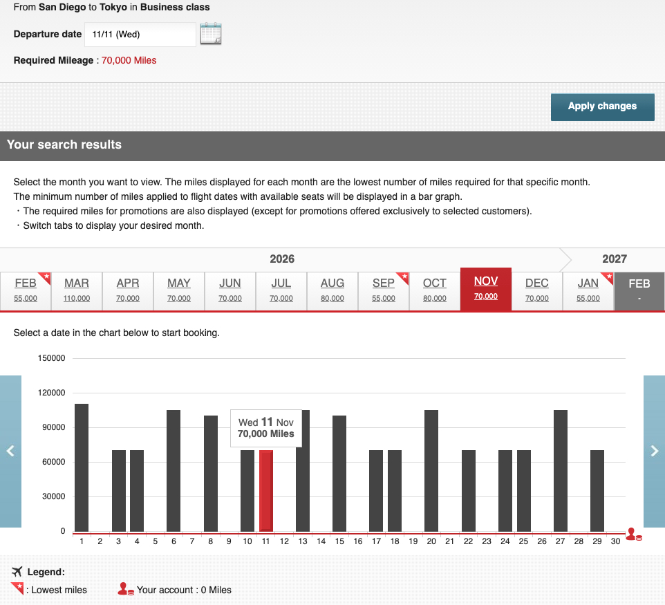How to Book Award Tickets with Japan Airlines Miles 34 JAL award calendar graph