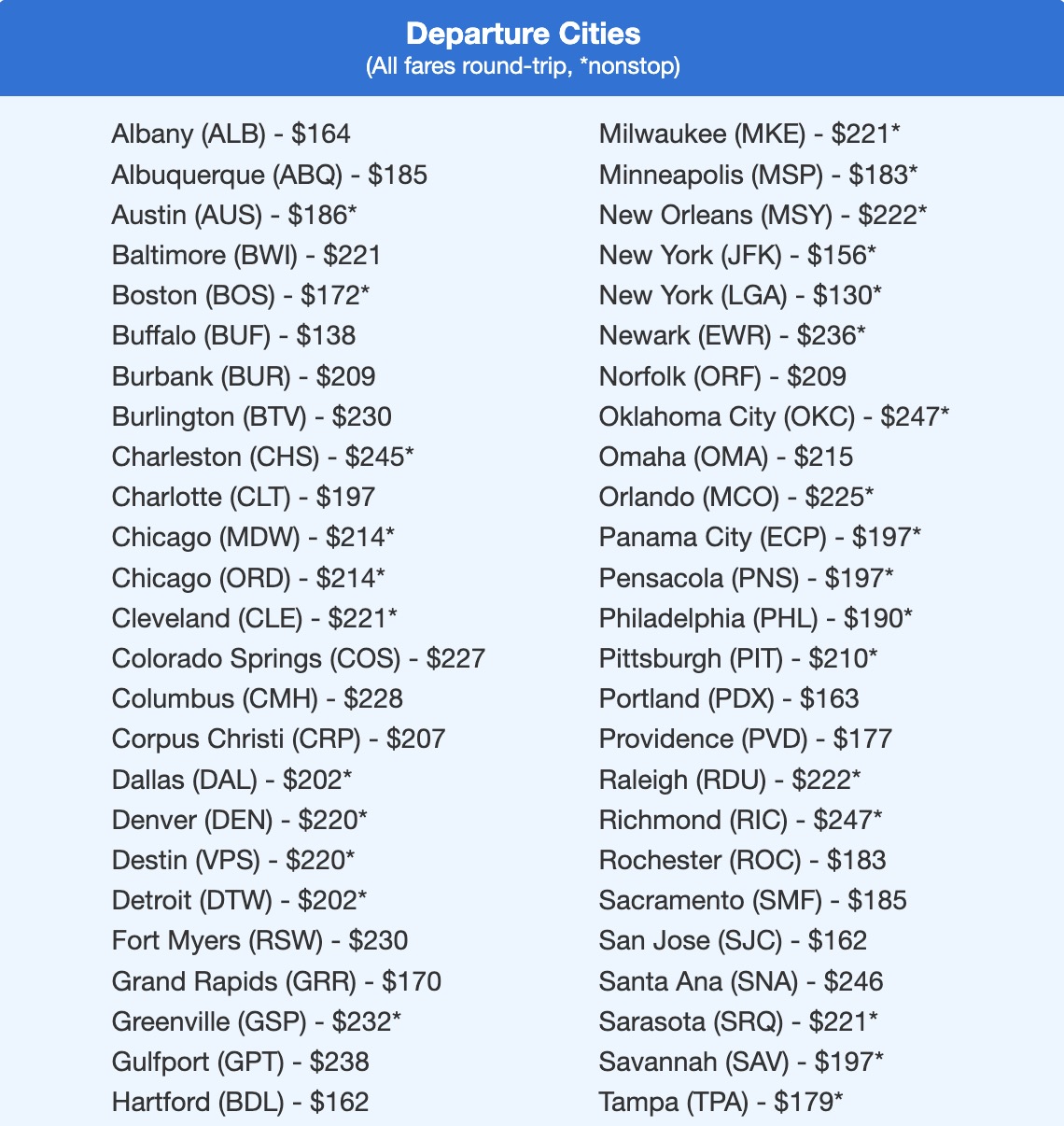 We Found Roundtrip Domestic Flights Under $200, Here's Where 4 Nashville flight deal airfare
