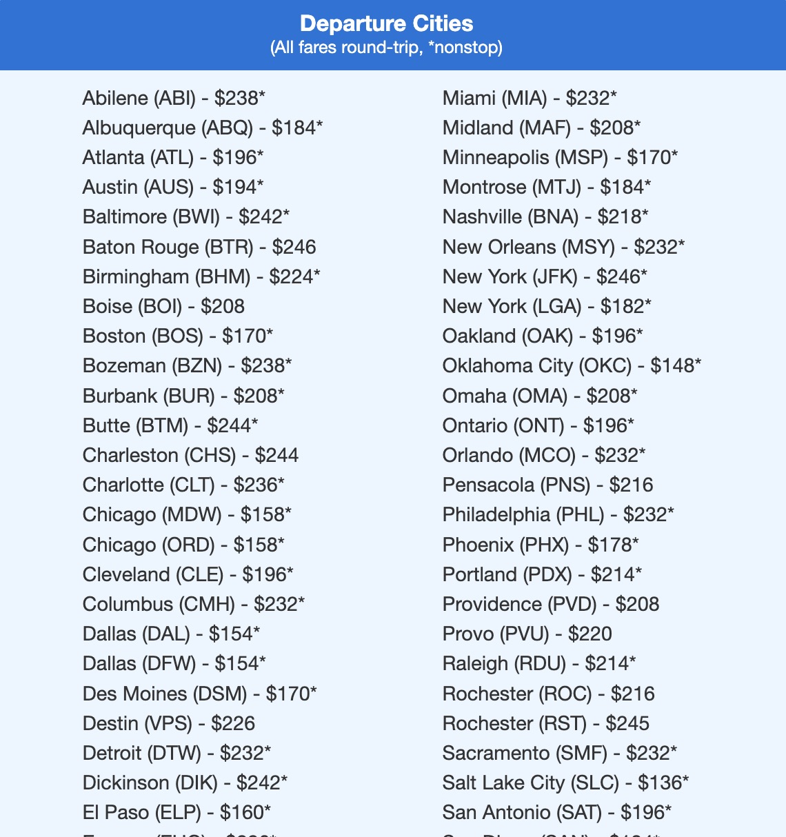 We Found Roundtrip Domestic Flights Under $200, Here's Where 8 Denver airfare list with fares in the $100s and $200s