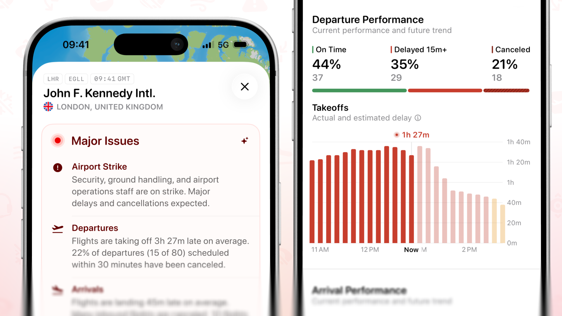 Flighty Releases New Dashboard to Track Airport Delays & Cancellations ... For Free! 1 Flighty's departure performance statistics