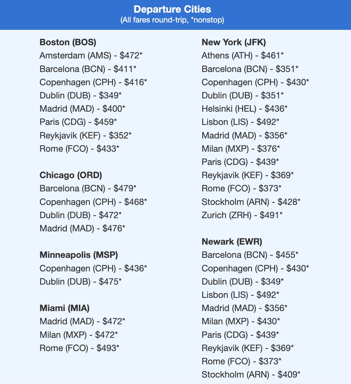 The 10 Best Flight Deals of 2026 We've Found (So Far...) 7 Nonstop flights to Europe in the $300s and $400s