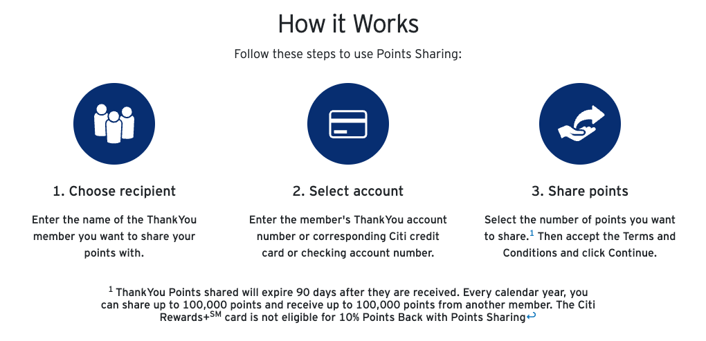 Citi to Kill Off Its Customer-Friendly 'ThankYou Points Sharing' Feature 1 Citi Points Sharing: How it Works