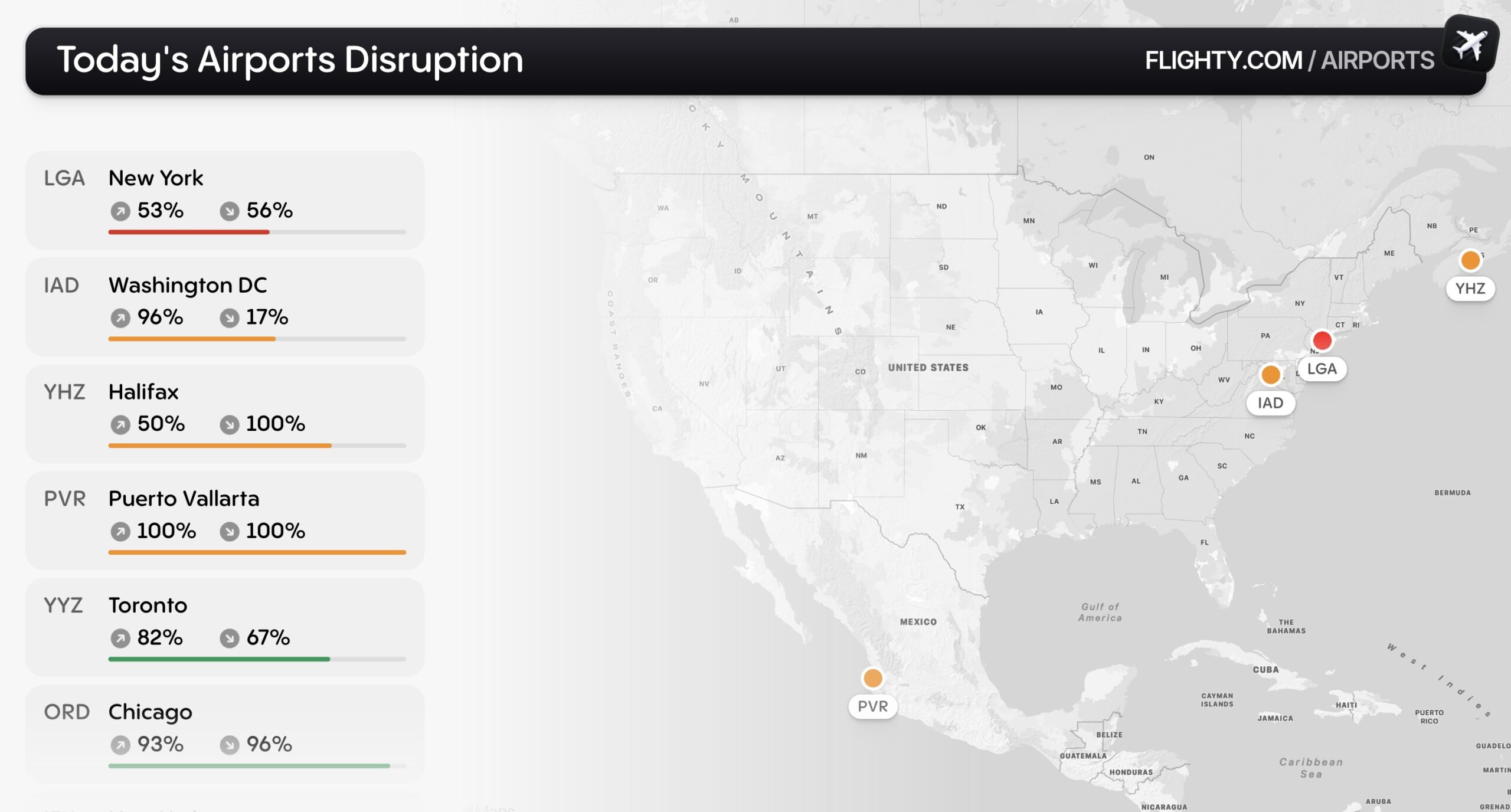 Flighty Releases New Dashboard to Track Airport Delays & Cancellations ... For Free! 2 Flighty TV mode