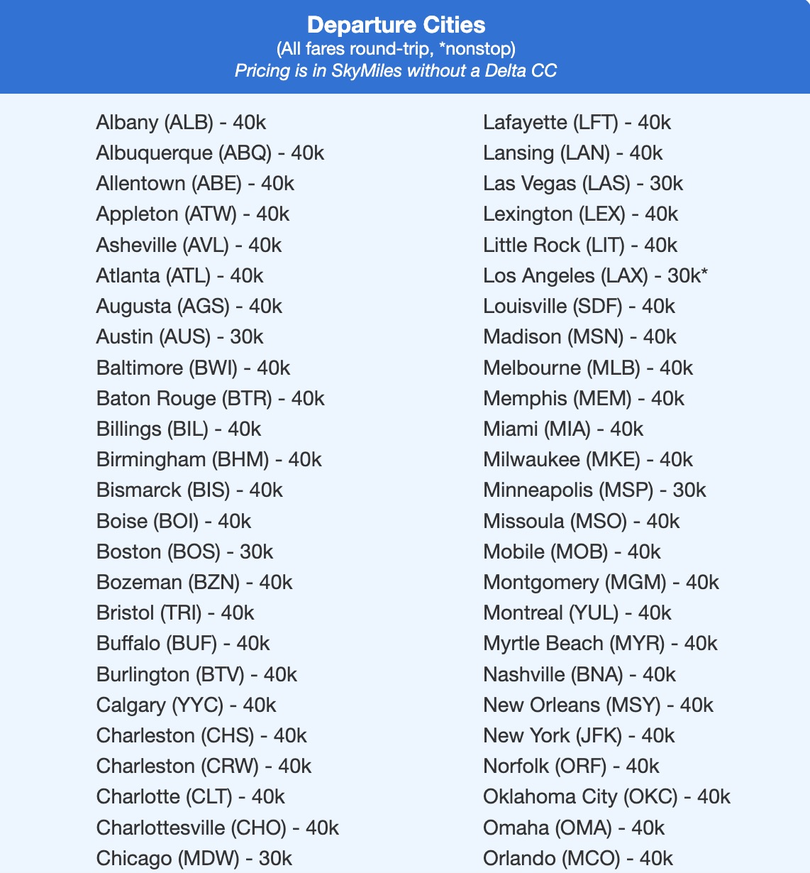 How to Fly Delta to Asia From 25K Delta SkyMiles RT 2 Thrifty Traveler premium deal for SkyMiles fares to Hong Kong