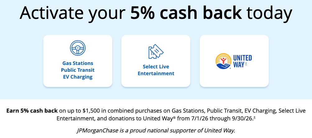 New: Chase Announces 5% Freedom Bonus Categories for Q3, 2026 4 Chase Freedom Bonus Categories, Q3 2026: Gas stations and EV charging, public transit, select live entertainment, United Way donations
