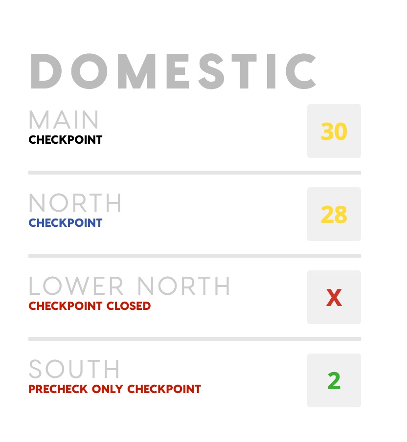 How to Check TSA Wait Times At Your Airport (& Get Through Faster) 9 atlanta airport wait time estimates