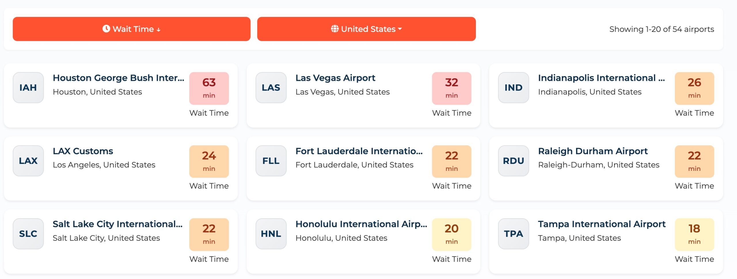 How to Check TSA Wait Times At Your Airport (& Get Through Faster) 6 qsensor dashboard showing current wait times at nine us airports