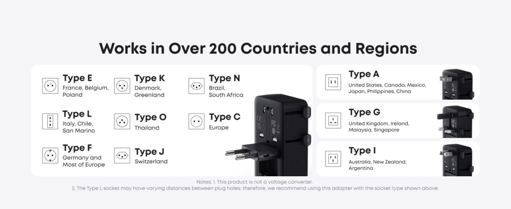 The Best International Travel Adapter is on Sale for $20 3 Anker Global reach
