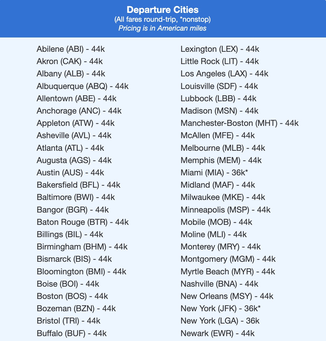 6 Incredible Ways to Use AAdvantage Miles, From Economy to Biz Class 2 Brazil flight deal American miles
